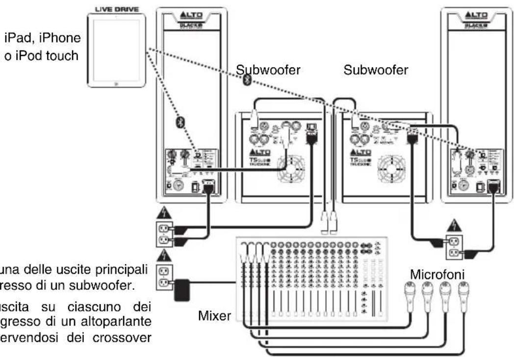 ALTO Black 12 - Esempio B: 2 altoparlanti, 2 subwoofer - 1
