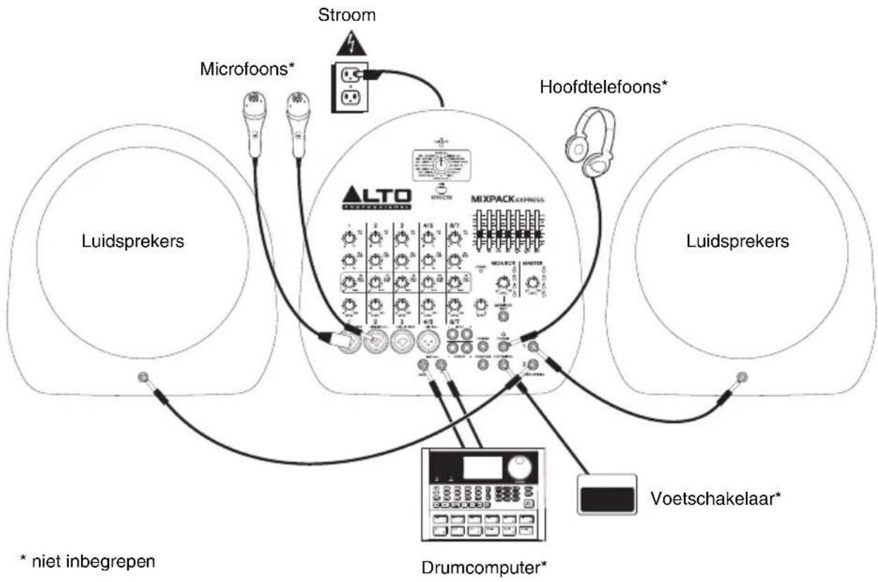 ALTO Mixpack Express - VERBINDINGSDIAGRAM - 1