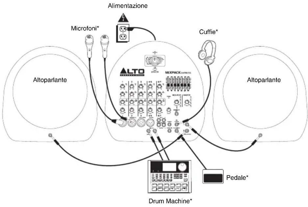 ALTO Mixpack Express - SCHEMA DEI COLLEGAMENTI - 1