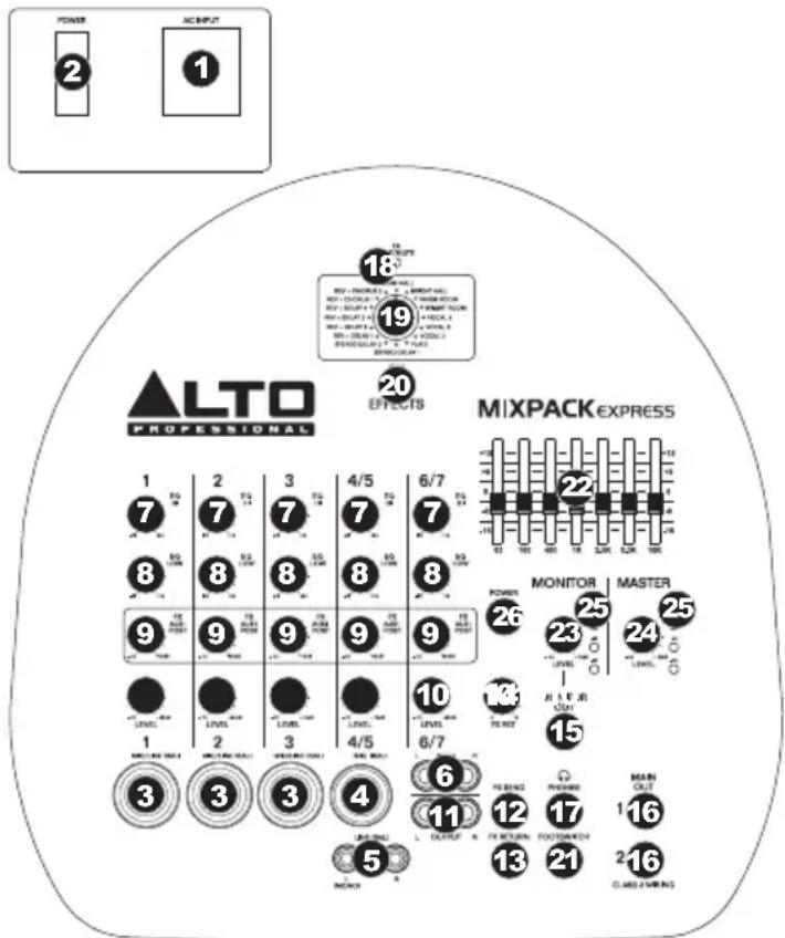 ALTO Mixpack Express - INTERRUPTORE DI ALIMENTAZIONE - 1