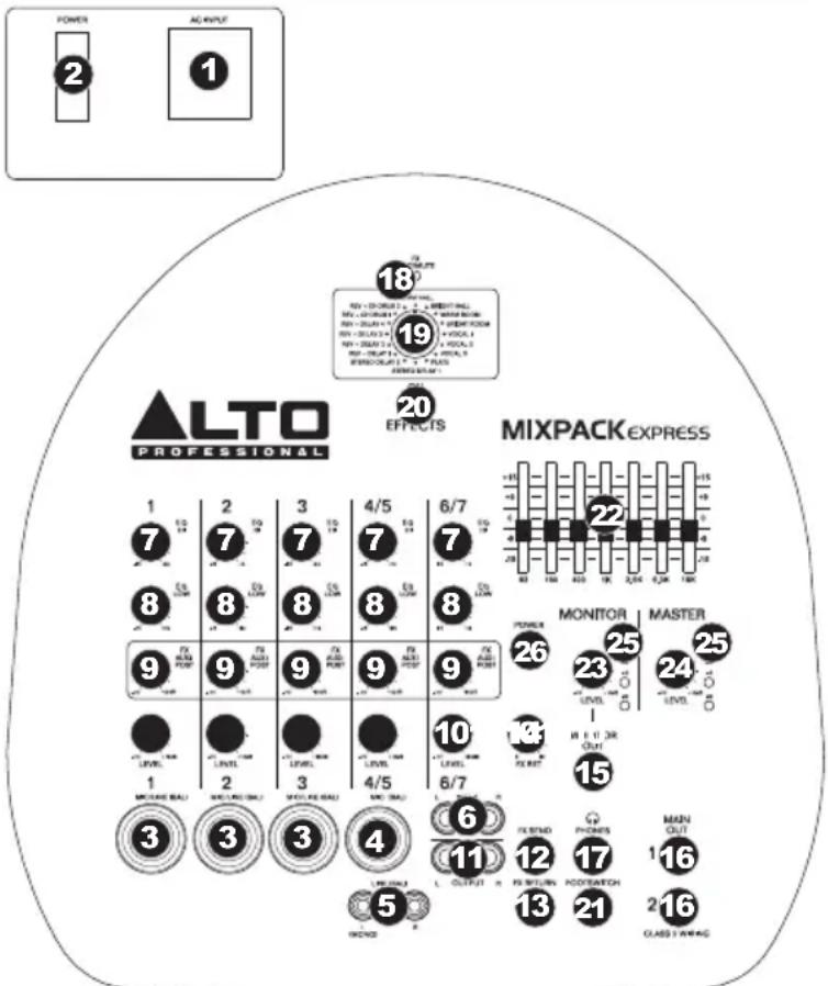 ALTO Mixpack Express - FUNKTIONEN - 1