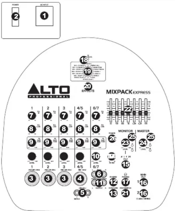 ALTO Mixpack Express - Entrées niveau ligne (1/4 po) - - 1