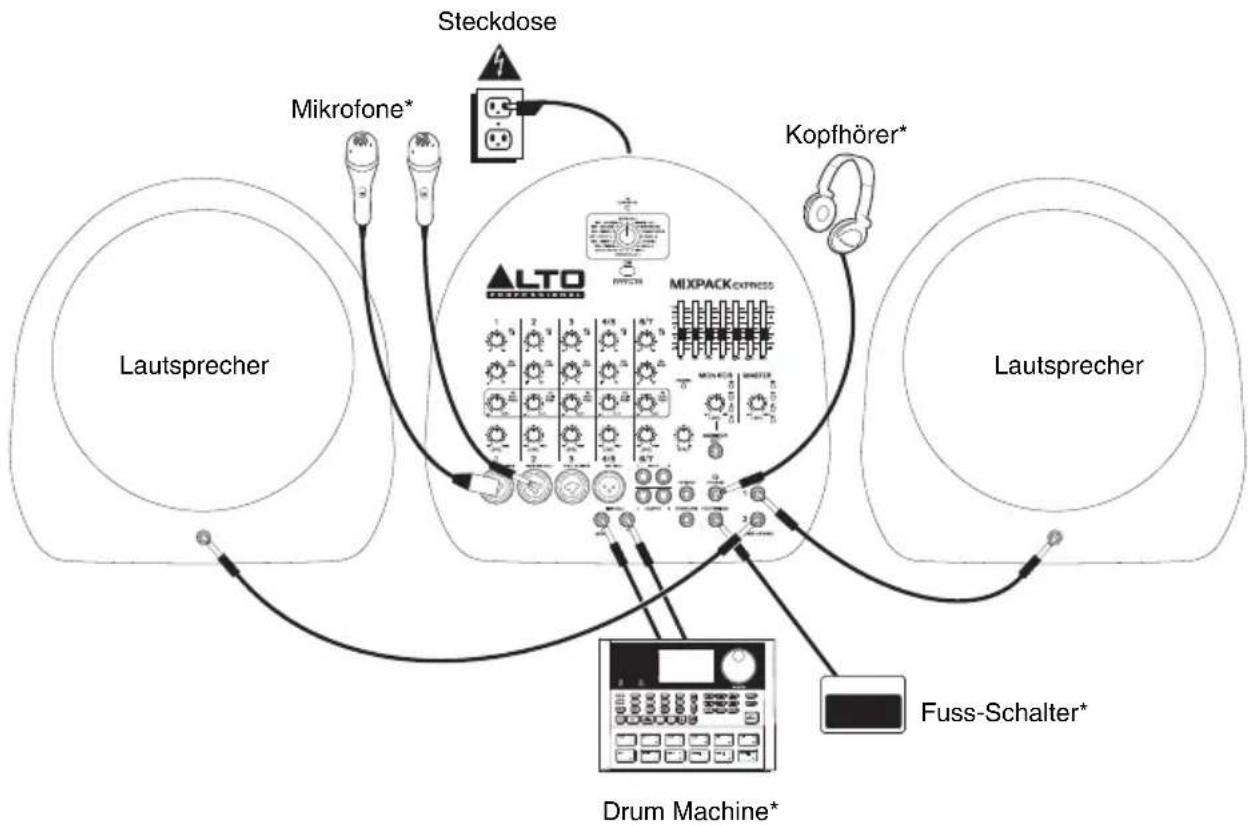 ALTO Mixpack Express - ANSCHLUSSÜBERSICHT - 1