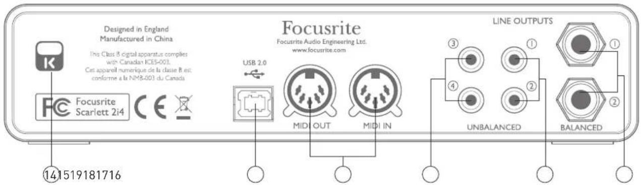 FOCUSRITE Scarlett 2i4 - Face arrière - 1