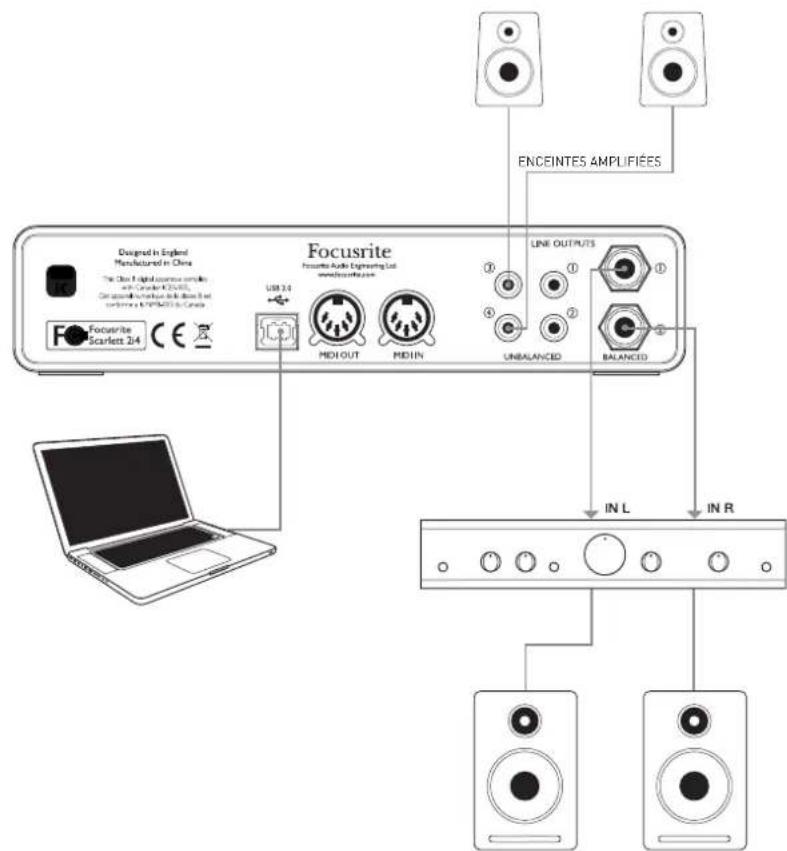 FOCUSRITE Scarlett 2i4 - Branchement de la Scarlett 2i4 aux enceintes - 1