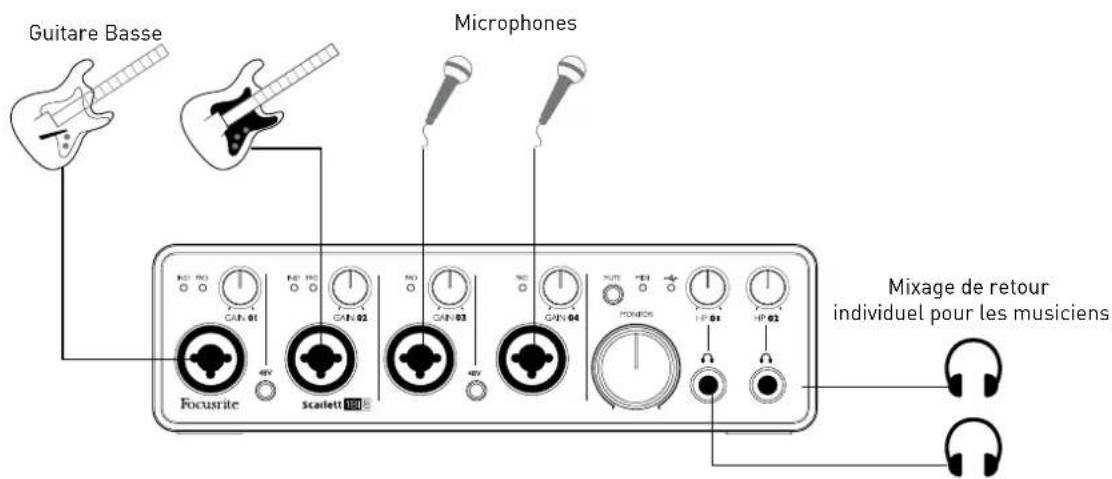 FOCUSRITE Scarlett 18i8 - Branchement de microphones et d'instruments - 1