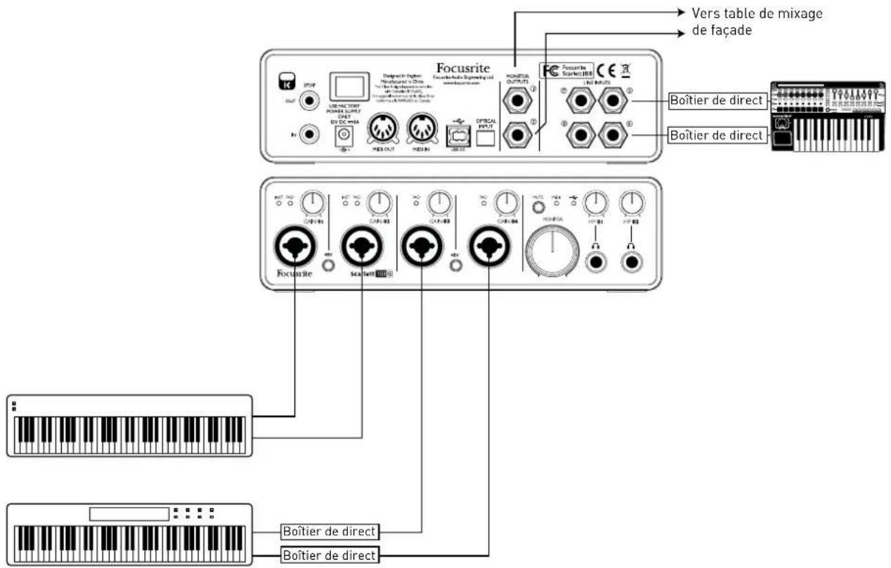 FOCUSRITE Scarlett 18i8 - Emploi de la connexion ADAT - 2