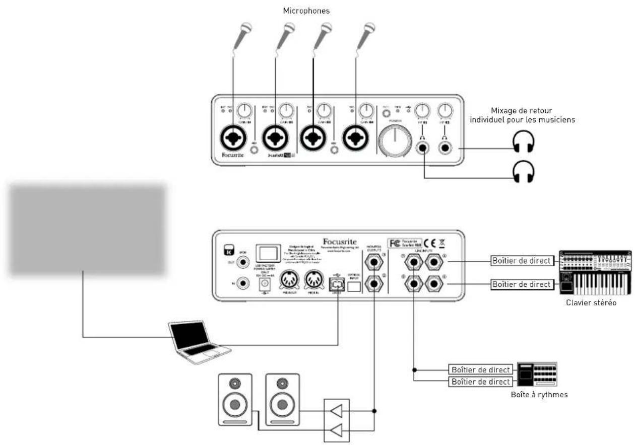FOCUSRITE Scarlett 18i8 - Emploi de l'écoute de contrôle directe (monitoring direct) - 1