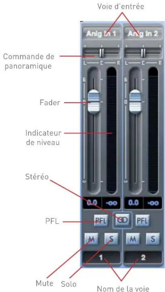 FOCUSRITE Scarlett 18i8 - Sélecteur de source audio - 2