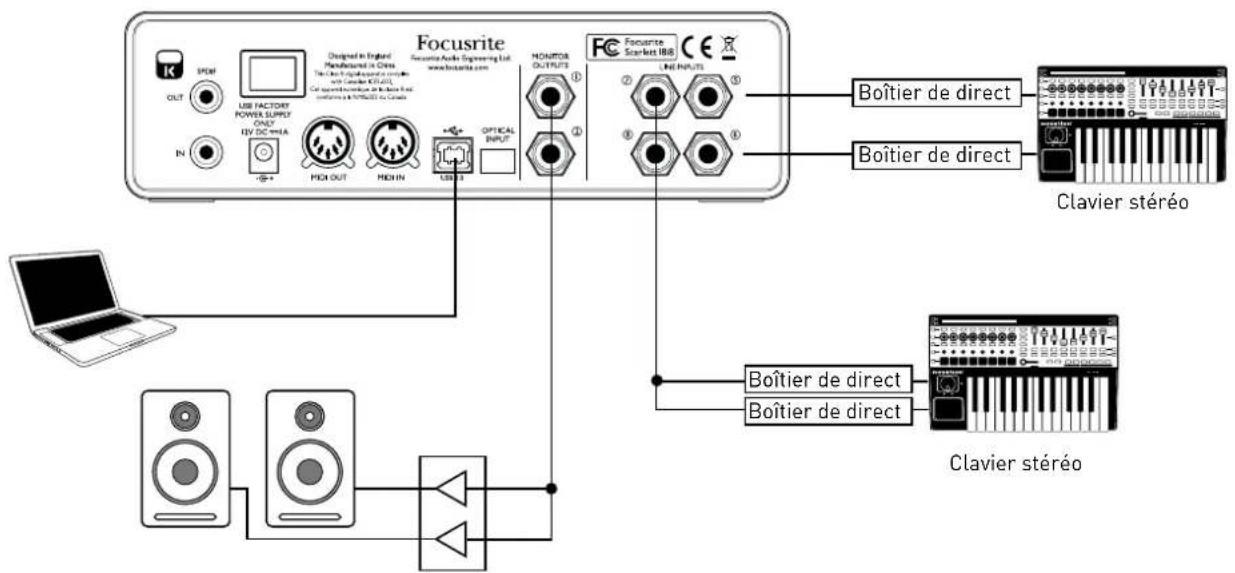 FOCUSRITE Scarlett 18i8 - Branchement de microphones et d'instruments - 2