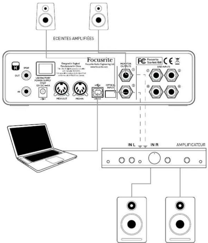 FOCUSRITE Scarlett 18i8 - Branchement de la Scarlett 18i8 aux enceintes - 1
