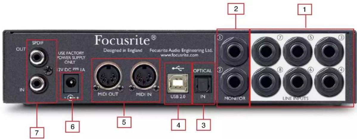 FOCUSRITE Scarlett 18i6 - Face arrière - 1