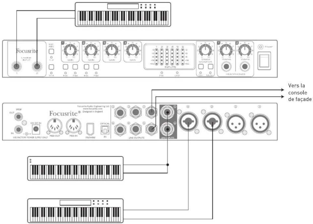 FOCUSRITE Saffire PRO 26 - Emploi de la Saffire PRO 26 en mode autonome - 1