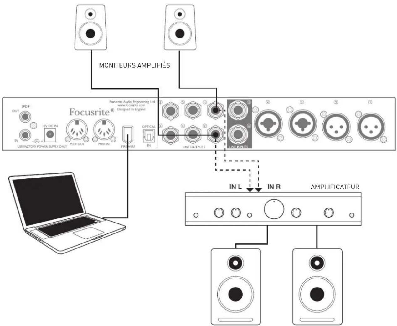 FOCUSRITE Saffire PRO 26 - Branchement de la Saffire PRO 26 à des enceintes - 1