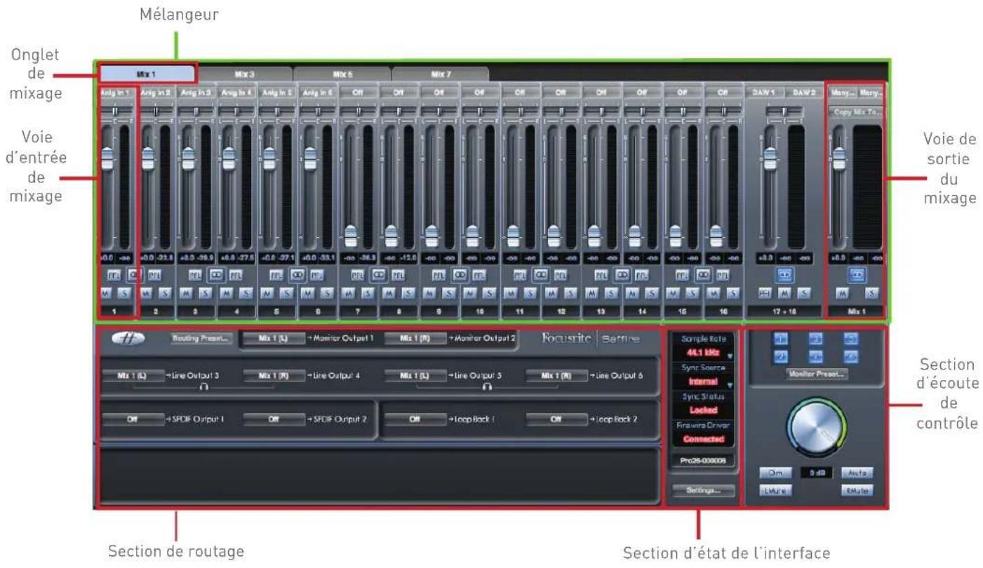 FOCUSRITE Saffire PRO 26 - Mac : - 1