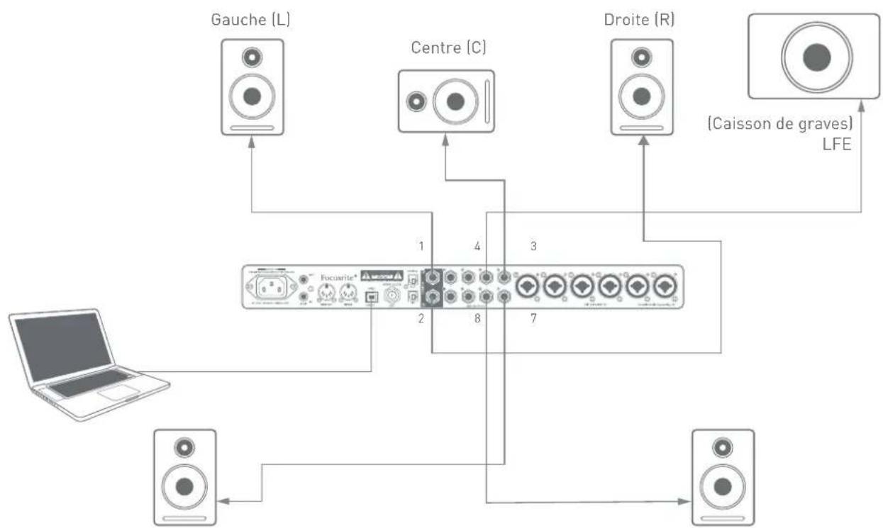 FOCUSRITE Scarlett 18i20 - Travail avec son surround - 1