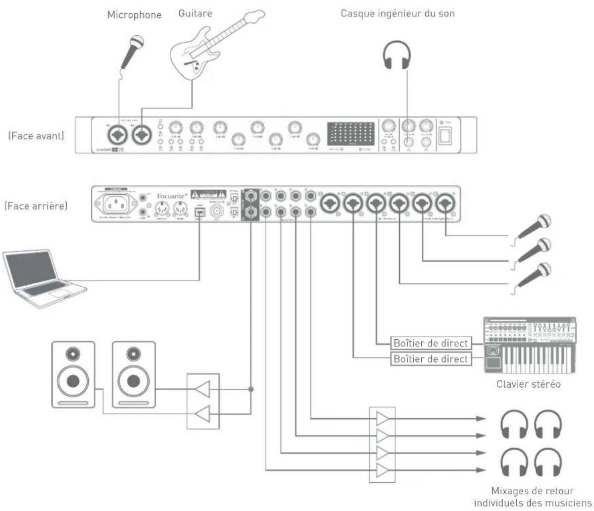 FOCUSRITE Scarlett 18i20 - Enregistrement d'un groupe - 1