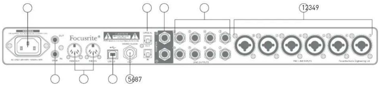 FOCUSRITE Scarlett 18i20 - Face arrière - 1