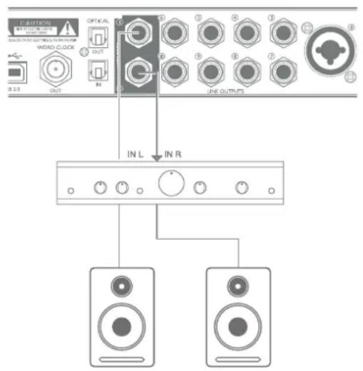 FOCUSRITE Scarlett 18i20 - Branchement de la Scarlett 18i20 aux enceintes - 1