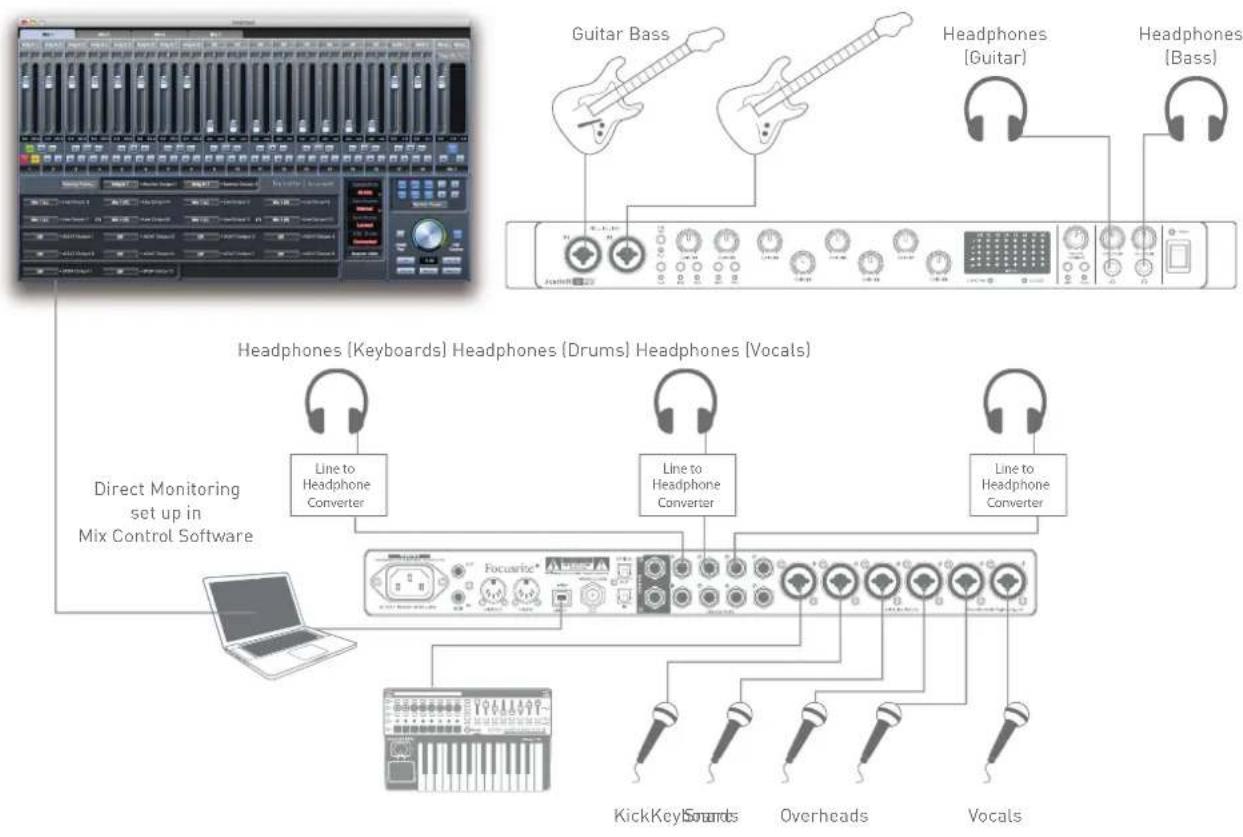 FOCUSRITE Scarlett 18i20 - Emploi de l'écoute de contrôle directe (monitoring direct) - 1