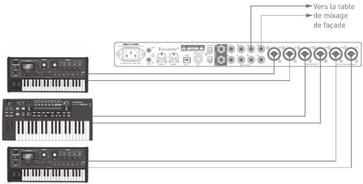 FOCUSRITE Scarlett 18i20 - Emploi de la Scarlett 18i20 comme mélangeur autonome - 1