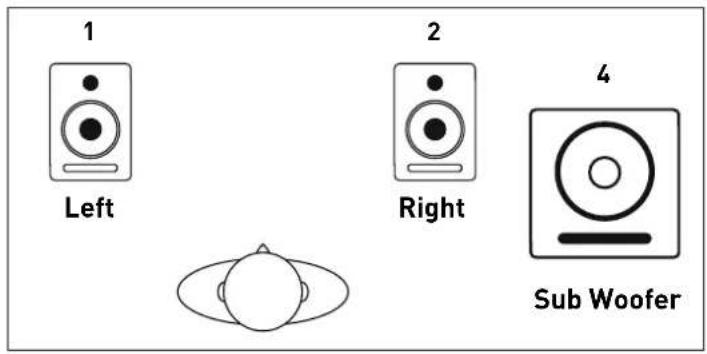 FOCUSRITE Saffire PRO 14 - Menu déroulant de préréglages d'écoute (Monitor Preset) - 2