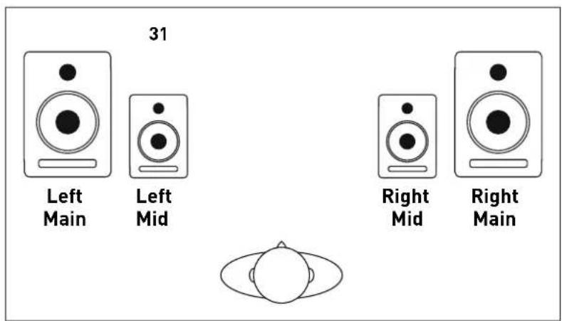 FOCUSRITE Saffire PRO 14 - Menu déroulant de préréglages d'écoute (Monitor Preset) - 4