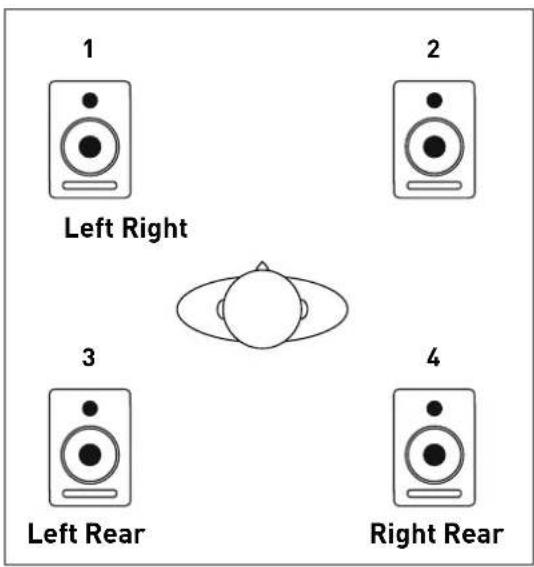 FOCUSRITE Saffire PRO 14 - Menu déroulant de préréglages d'écoute (Monitor Preset) - 3