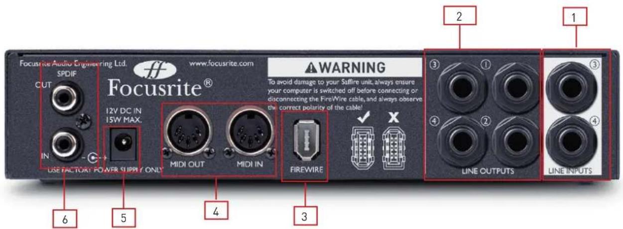 FOCUSRITE Saffire PRO 14 - Interface - 1