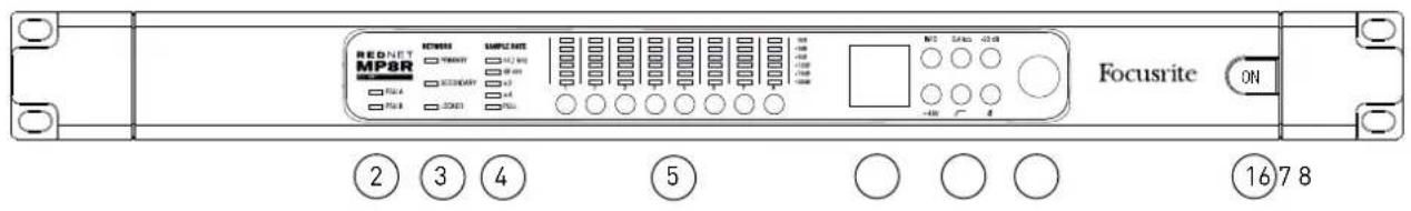 FOCUSRITE Rednet MP8R - Connexions et fonctionnalités du RedNet MP8R - 1