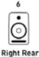 FOCUSRITE Liquid Saffire 56 - Écoute de sons Surround : Quad, 2.1, 5.1 ou 7.1 - 7