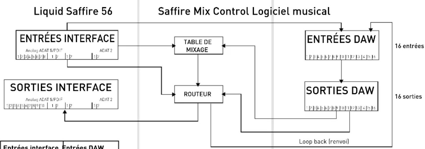 FOCUSRITE Liquid Saffire 56 - 176,4 kHz/192 kHz optique au format ADAT - 1