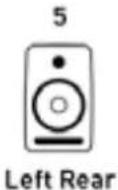 FOCUSRITE Liquid Saffire 56 - Écoute de sons Surround : Quad, 2.1, 5.1 ou 7.1 - 5