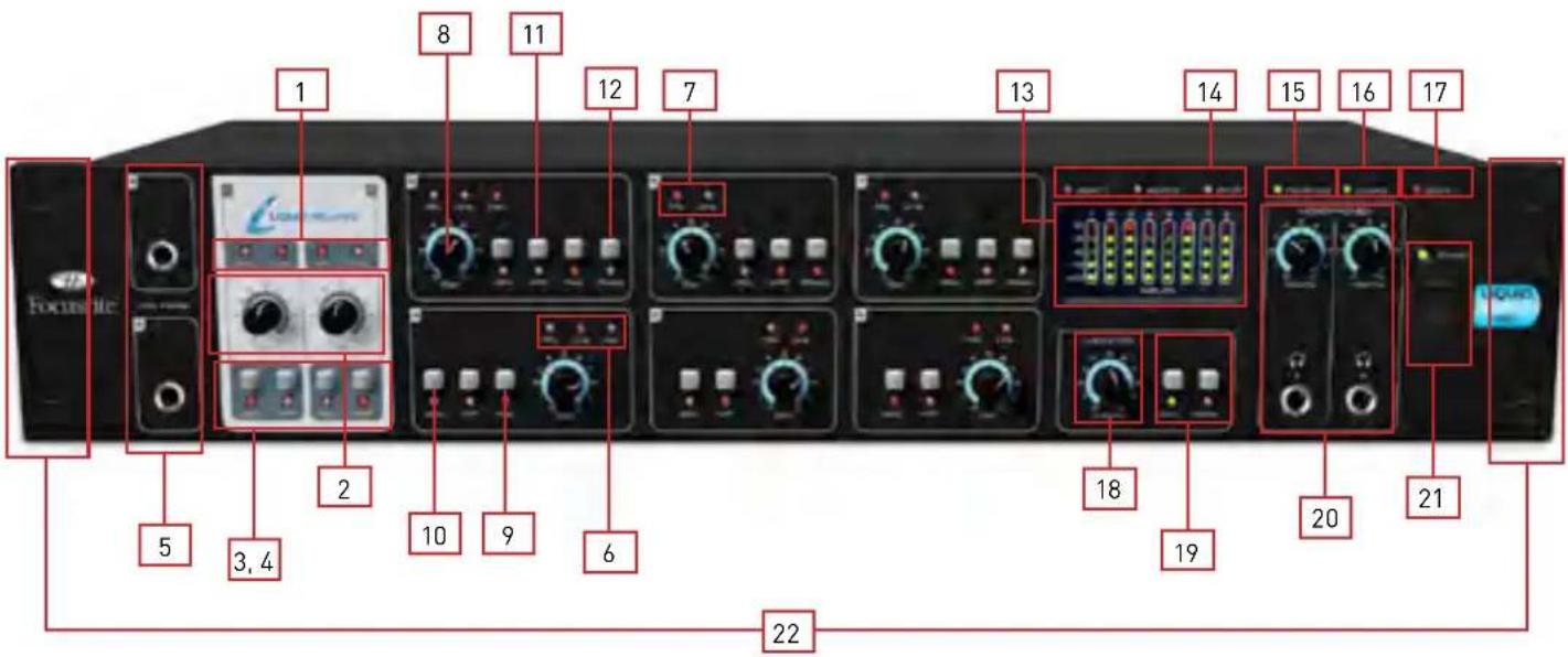 FOCUSRITE Liquid Saffire 56 - Face avant - 1