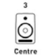 FOCUSRITE Liquid Saffire 56 - Écoute de sons Surround : Quad, 2.1, 5.1 ou 7.1 - 2