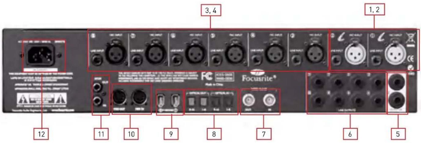 FOCUSRITE Liquid Saffire 56 - Face arrière - 1