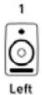 FOCUSRITE Liquid Saffire 56 - Écoute de sons Surround : Quad, 2.1, 5.1 ou 7.1 - 1