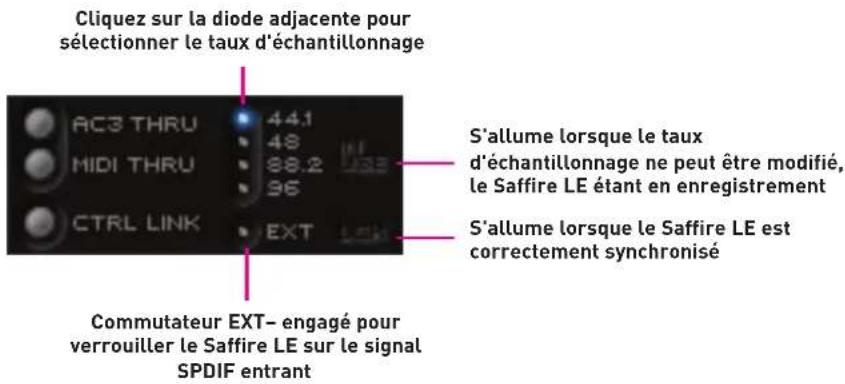 FOCUSRITE Control 2802 - ■ Réglage du taux d'échantillonnage et synchronisation au signal SPDIF entrant - 1