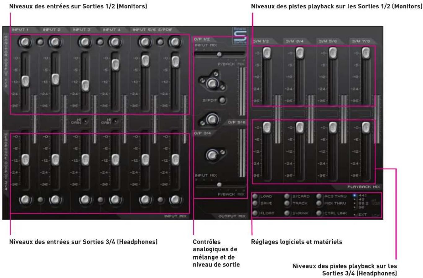 FOCUSRITE Control 2802 - Sorties symétriques - +4dBu, Jack TRS - 3