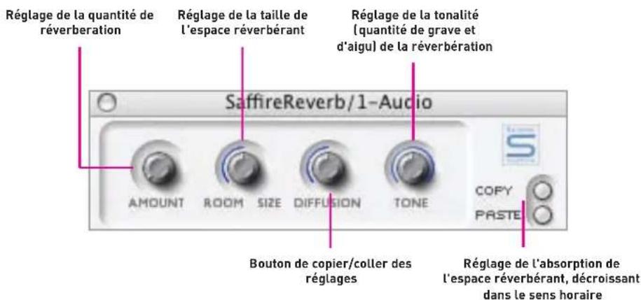 FOCUSRITE Control 2802 - ■ Réverbération - 1