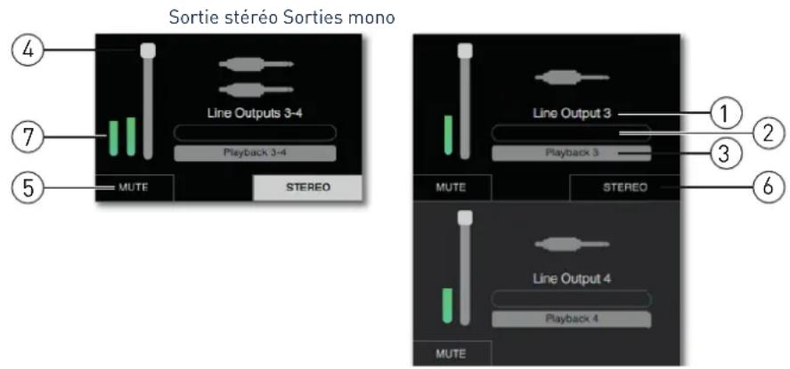 FOCUSRITE Clarett 8PreX - La section de sortie - 1