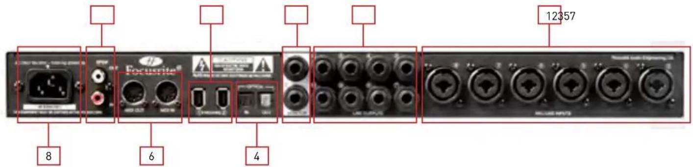 FOCUSRITE Saffire PRO 40 - Face arrière - 1