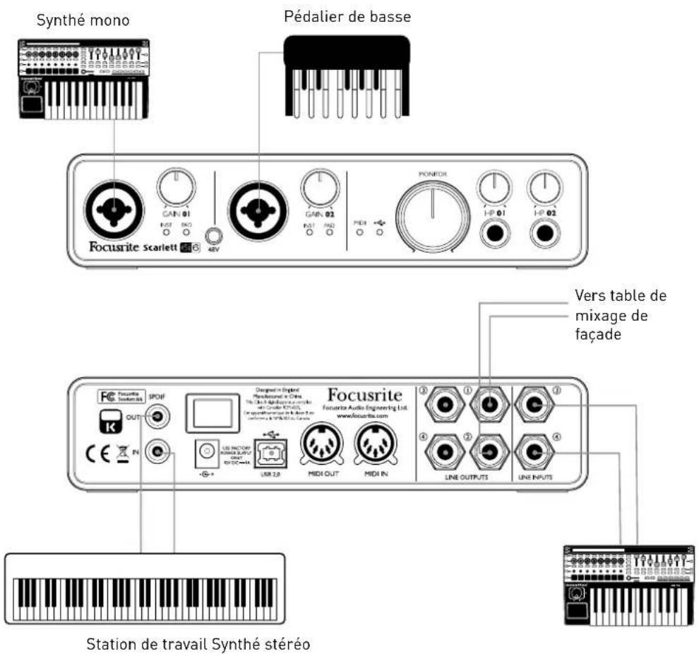 FOCUSRITE Scarlett 6i6 - Emploi de la Scarlett 6i6 comme mélangeur autonome - 1