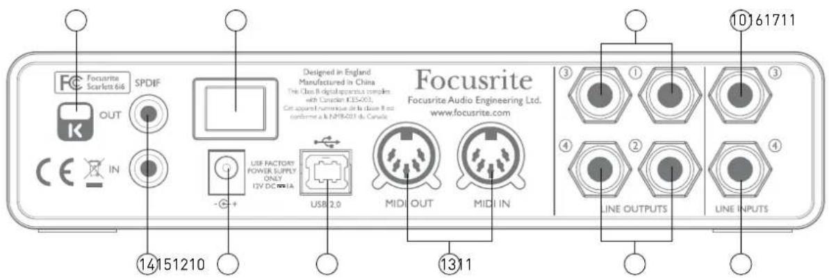 FOCUSRITE Scarlett 6i6 - Face arrière - 1