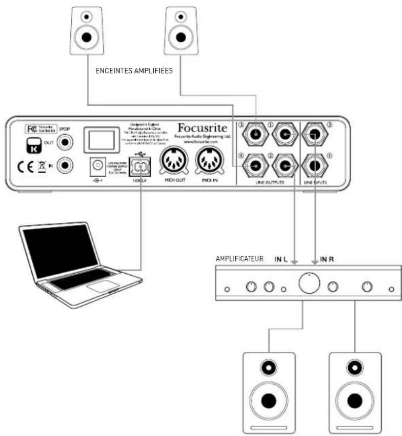 FOCUSRITE Scarlett 6i6 - Branchement de la Scarlett 6i6 aux enceintes - 1