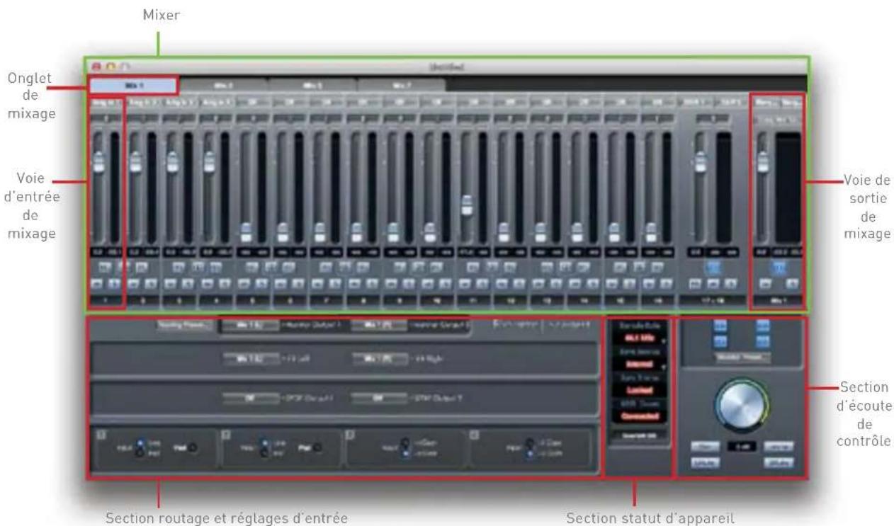 FOCUSRITE Scarlett 6i6 - Sur un Mac : - 1