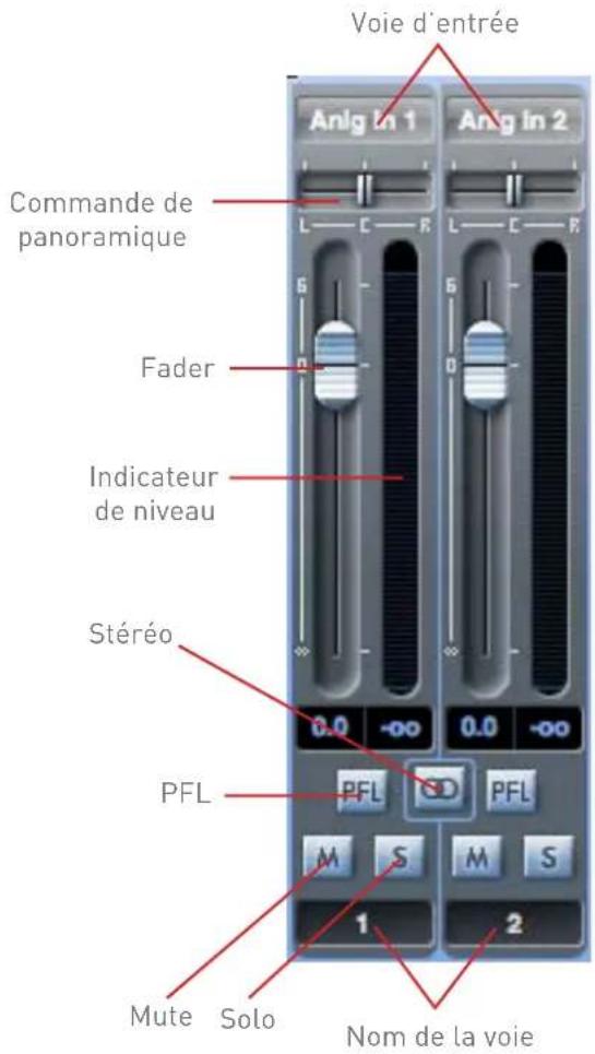 FOCUSRITE Scarlett 6i6 - Sélecteur de source audio - 2