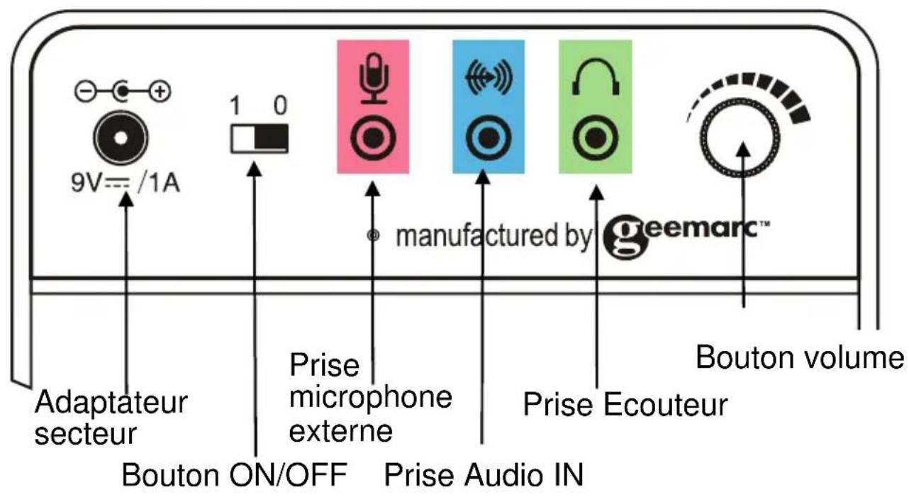 GEEMARC LoopHEAR 101 - Vue arrière (Fig A) - 1