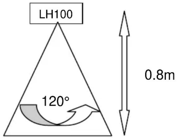 GEEMARC LoopHEAR 101 - De façon Semi Fixe - 1