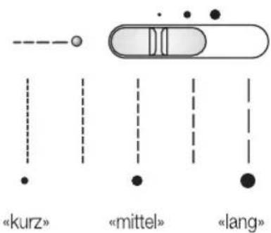 MIO STAR M22 En Vogue - Zeichenerklarung - 3